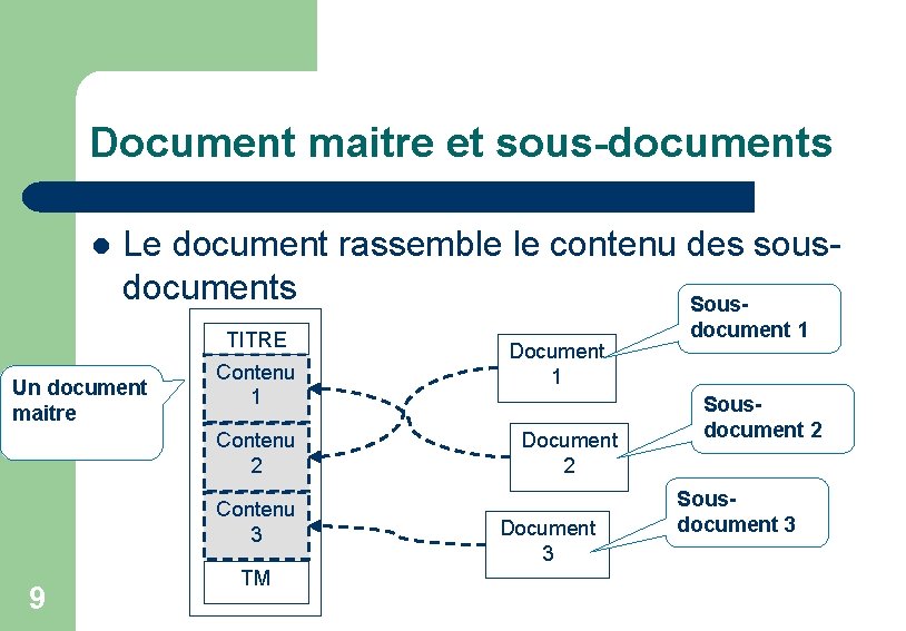 Document maitre et sous-documents l Le document rassemble le contenu des sousdocuments Sous- Un