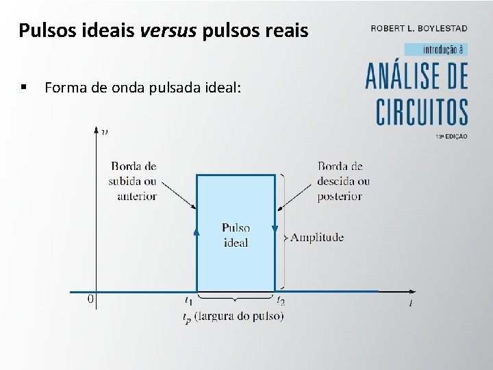 Pulsos ideais versus pulsos reais § Forma de onda pulsada ideal: 