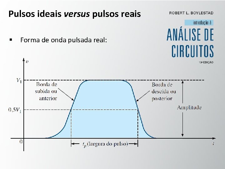 Pulsos ideais versus pulsos reais § Forma de onda pulsada real: 