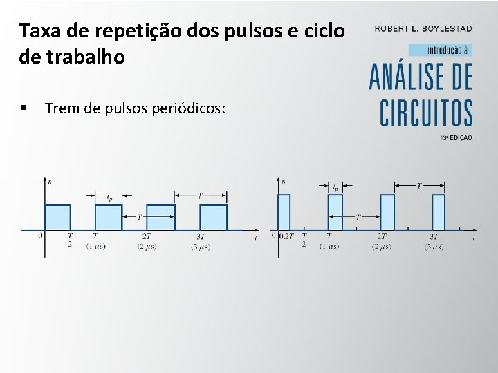 Taxa de repetição dos pulsos e ciclo de trabalho § Trem de pulsos periódicos: