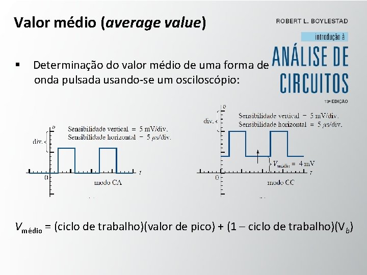 Valor médio (average value) § Determinação do valor médio de uma forma de onda