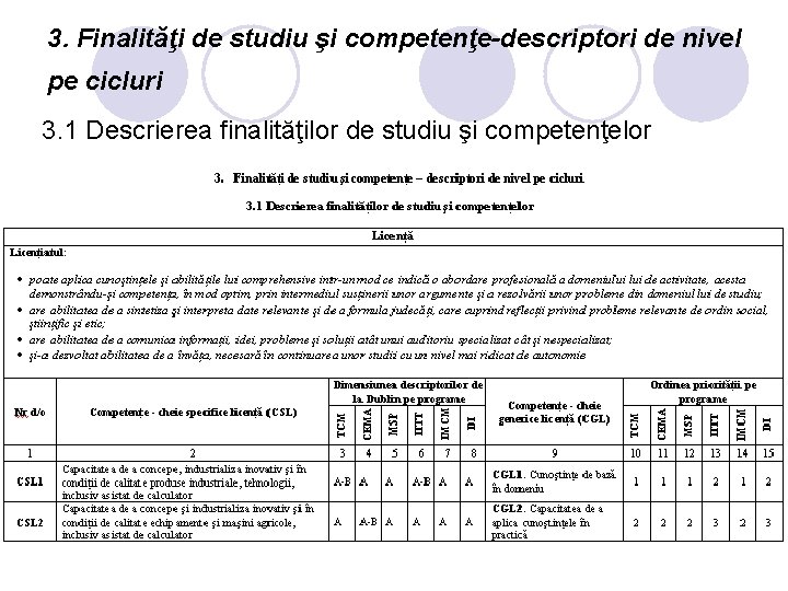 3. Finalităţi de studiu şi competenţe-descriptori de nivel pe cicluri 3. 1 Descrierea finalităţilor