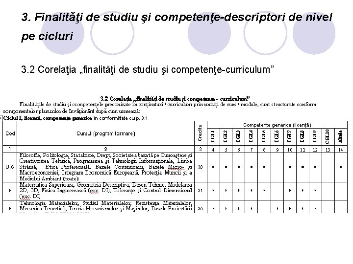 3. Finalităţi de studiu şi competenţe-descriptori de nivel pe cicluri 3. 2 Corelaţia „finalităţi