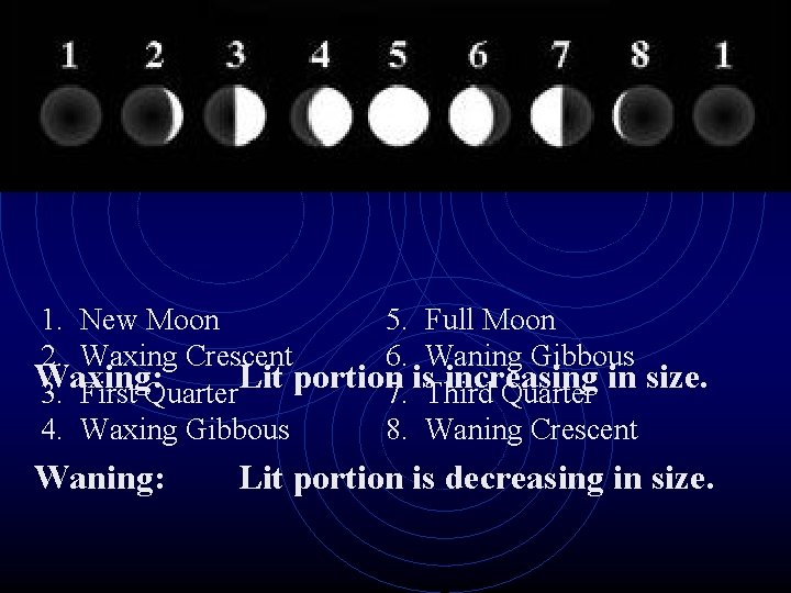 5. Full Moon 1. New Moon 6. Waning Gibbous 2. Waxing Crescent Waxing: Lit
