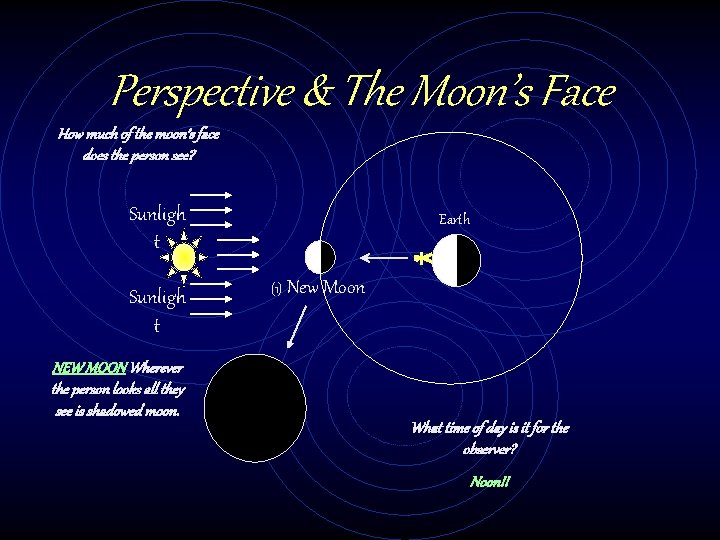Perspective & The Moon’s Face How much of the moon’s face does the person