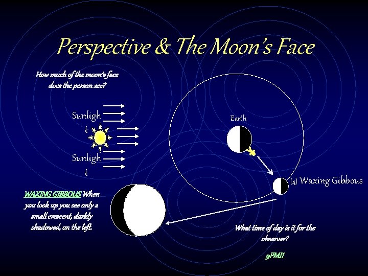 Perspective & The Moon’s Face How much of the moon’s face does the person