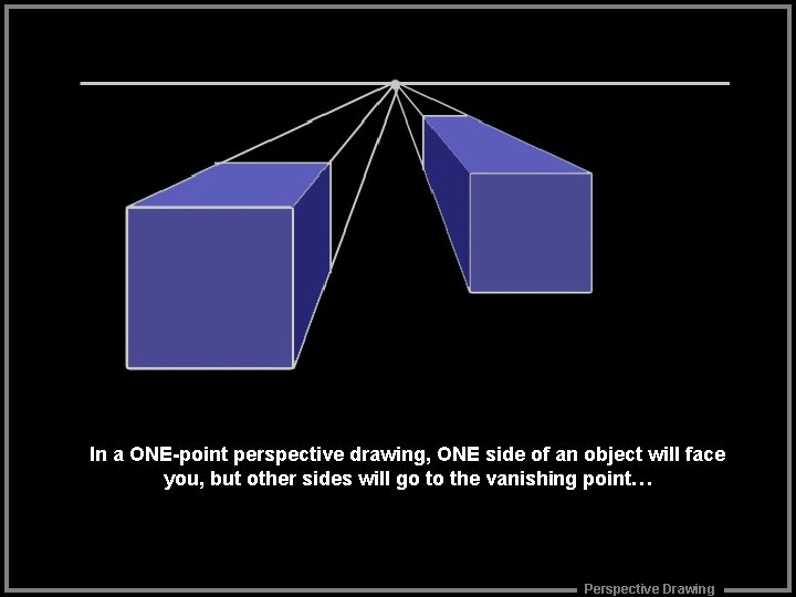 In a ONE-point perspective drawing, ONE side of an object will face you, but