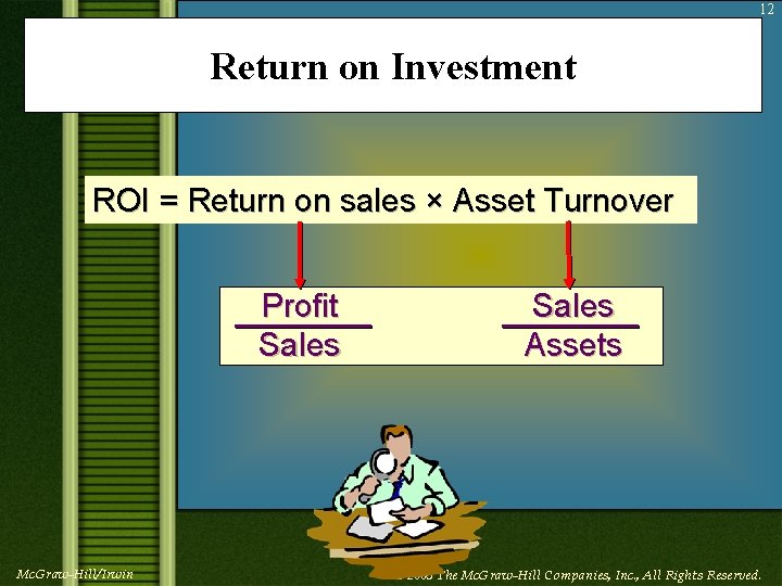 12 Return on Investment ROI = Return on sales × Asset Turnover Profit Sales