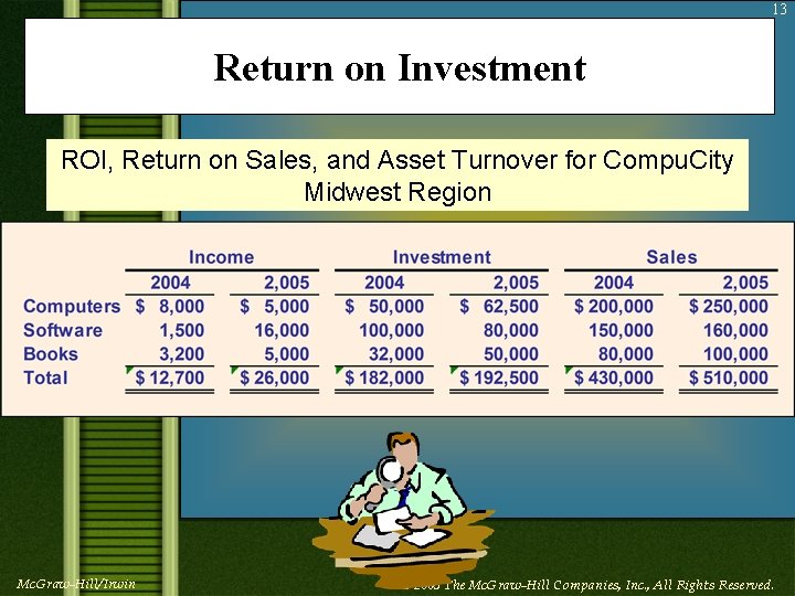 13 Return on Investment ROI, Return on Sales, and Asset Turnover for Compu. City