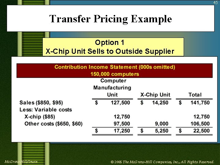 45 Transfer Pricing Example Option 1 X-Chip Unit Sells to Outside Supplier Mc. Graw-Hill/Irwin