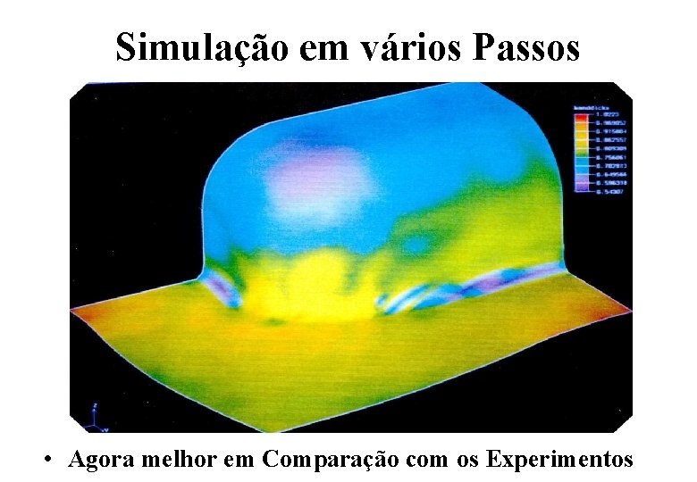 Simulação em vários Passos • Agora melhor em Comparação com os Experimentos 