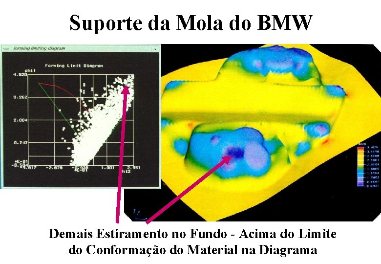 Suporte da Mola do BMW Demais Estiramento no Fundo - Acima do Limite do