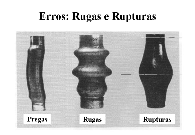 Erros: Rugas e Rupturas Pregas Rupturas 