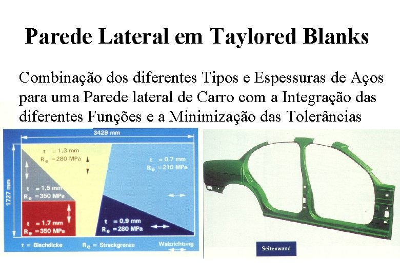 Parede Lateral em Taylored Blanks Combinação dos diferentes Tipos e Espessuras de Aços para