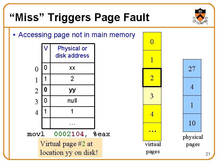 “Miss” Triggers Page Fault • Accessing page not in main memory V 0 1