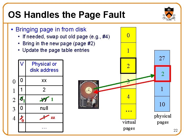 OS Handles the Page Fault • Bringing page in from disk • If needed,