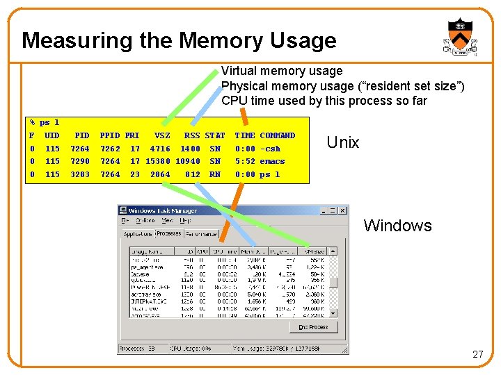 Measuring the Memory Usage Virtual memory usage Physical memory usage (“resident set size”) CPU