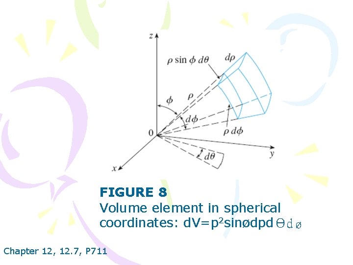 FIGURE 8 Volume element in spherical coordinates: d. V=p 2 sinødpdΘd ø Chapter 12,
