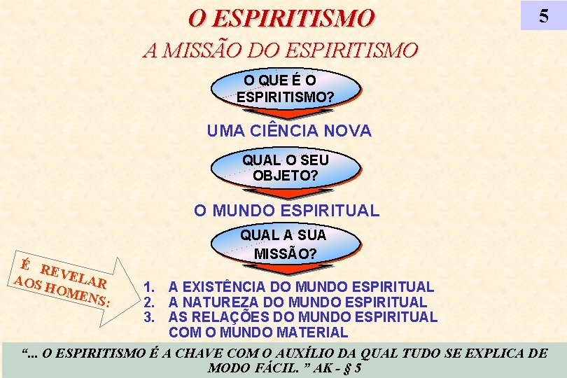 O ESPIRITISMO 5 A MISSÃO DO ESPIRITISMO O QUE É O ESPIRITISMO? UMA CIÊNCIA