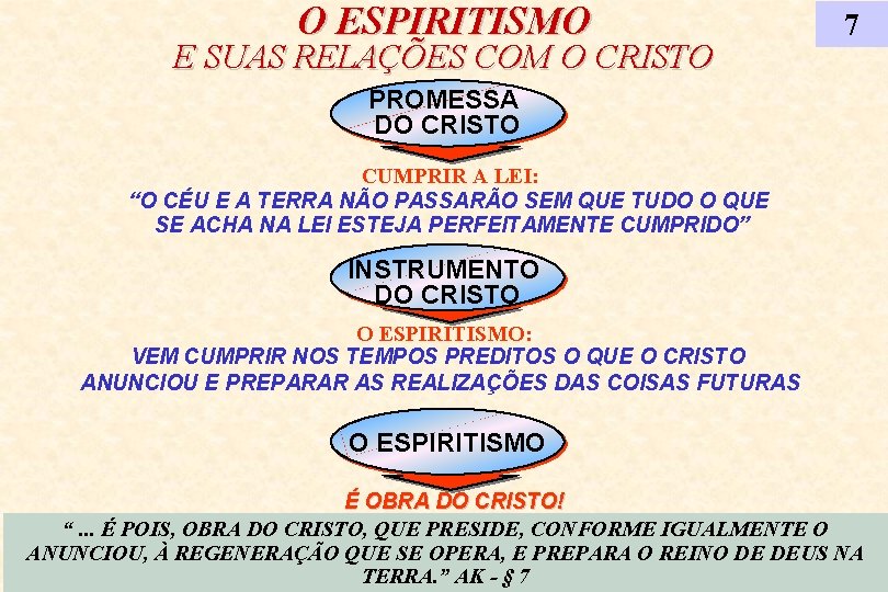 O ESPIRITISMO E SUAS RELAÇÕES COM O CRISTO 7 PROMESSA DO CRISTO CUMPRIR A