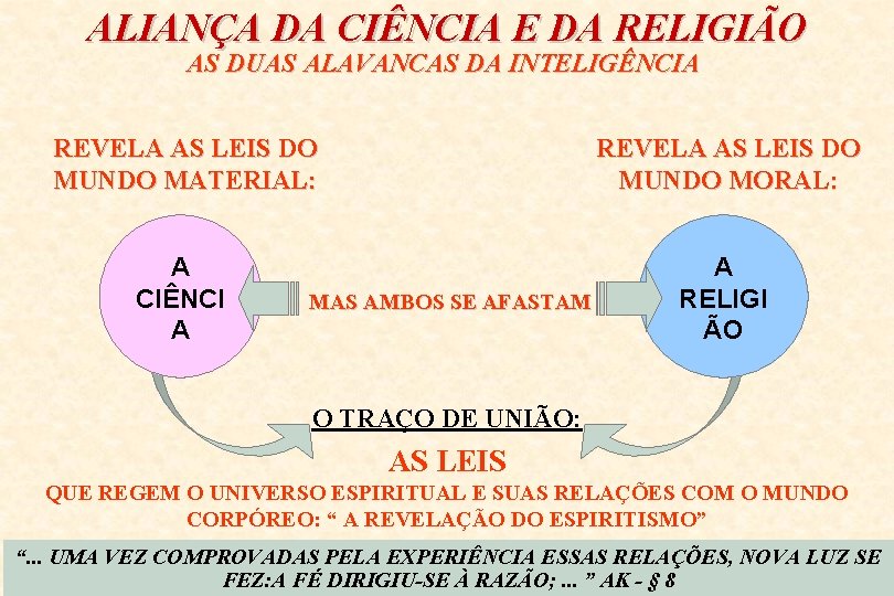 ALIANÇA DA CIÊNCIA E DA RELIGIÃO AS DUAS ALAVANCAS DA INTELIGÊNCIA REVELA AS LEIS