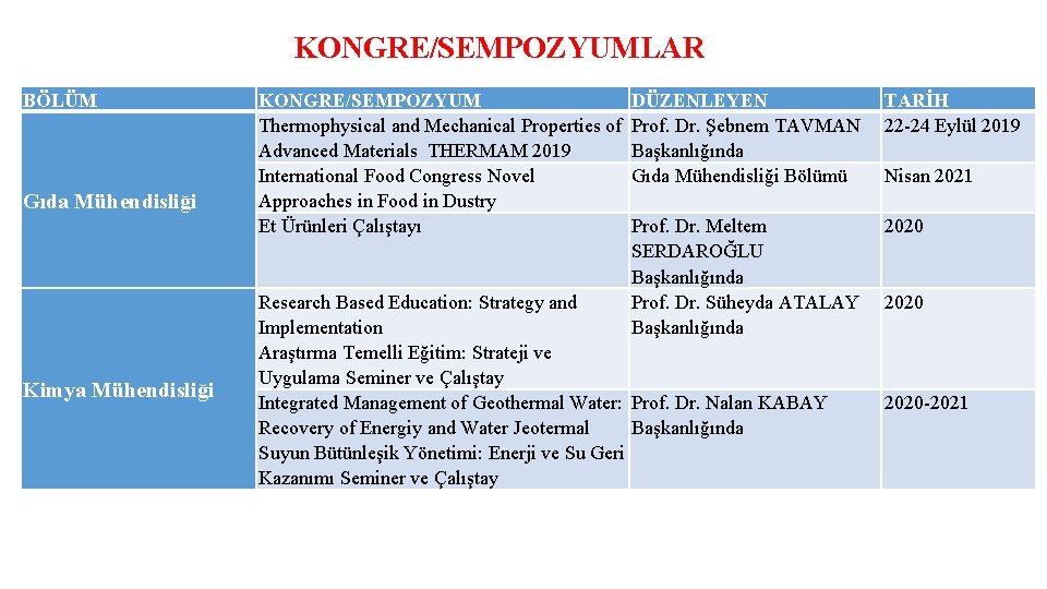 KONGRE/SEMPOZYUMLAR BÖLÜM Gıda Mühendisliği Kimya Mühendisliği KONGRE/SEMPOZYUM DÜZENLEYEN Thermophysical and Mechanical Properties of Prof.