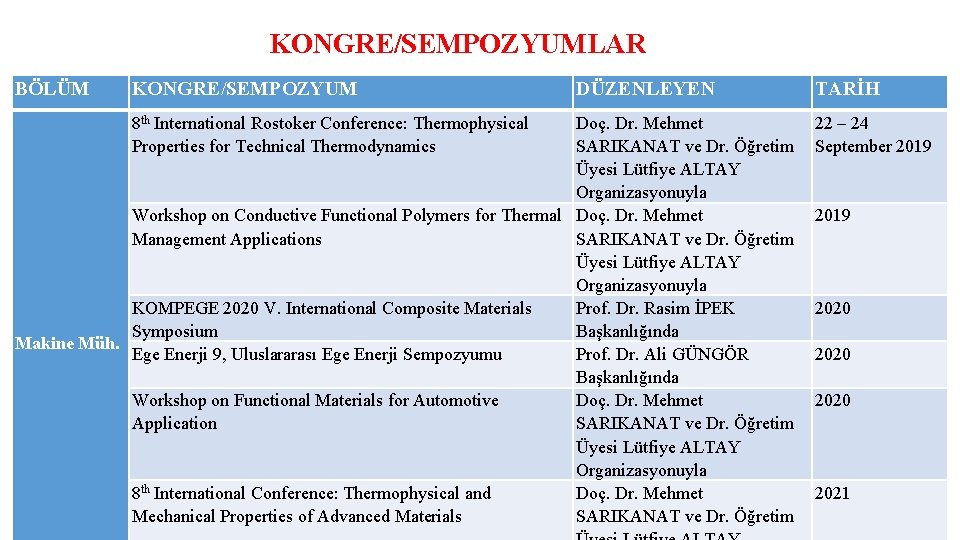 KONGRE/SEMPOZYUMLAR BÖLÜM KONGRE/SEMPOZYUM 8 th International Rostoker Conference: Thermophysical Properties for Technical Thermodynamics DÜZENLEYEN