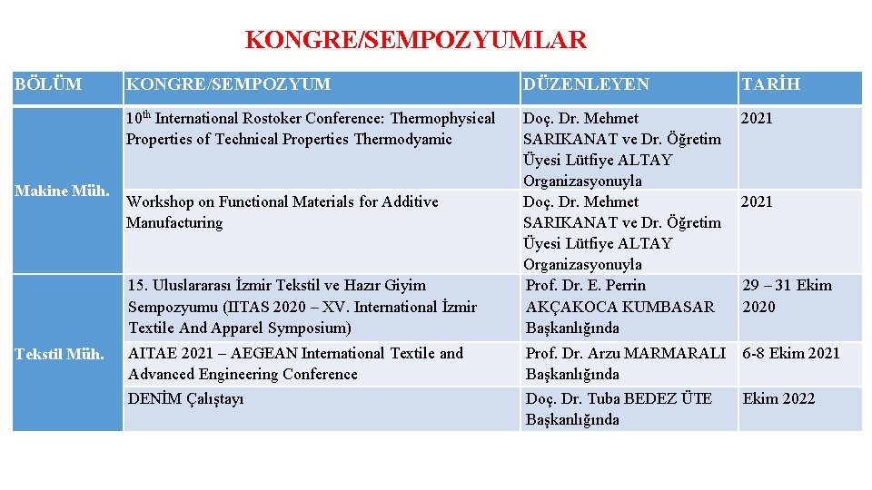 KONGRE/SEMPOZYUMLAR BÖLÜM Makine Müh. KONGRE/SEMPOZYUM DÜZENLEYEN 10 th International Rostoker Conference: Thermophysical Properties of