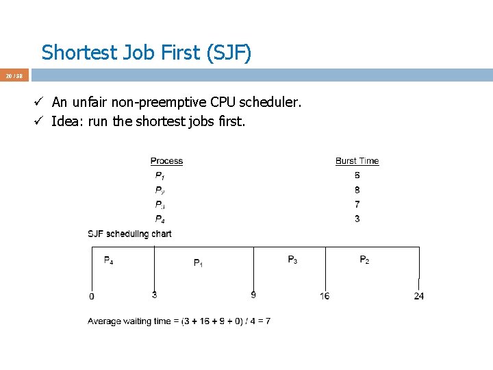 Shortest Job First (SJF) 20 / 38 ü An unfair non-preemptive CPU scheduler. ü
