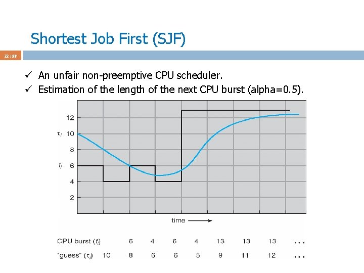 Shortest Job First (SJF) 22 / 38 ü An unfair non-preemptive CPU scheduler. ü