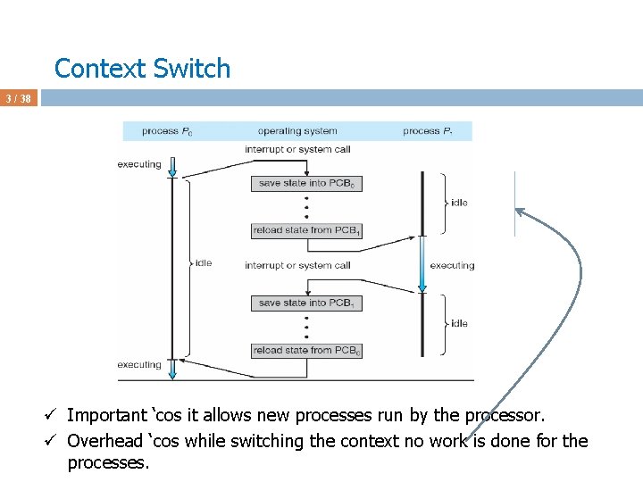 Context Switch 3 / 38 ü Important ‘cos it allows new processes run by