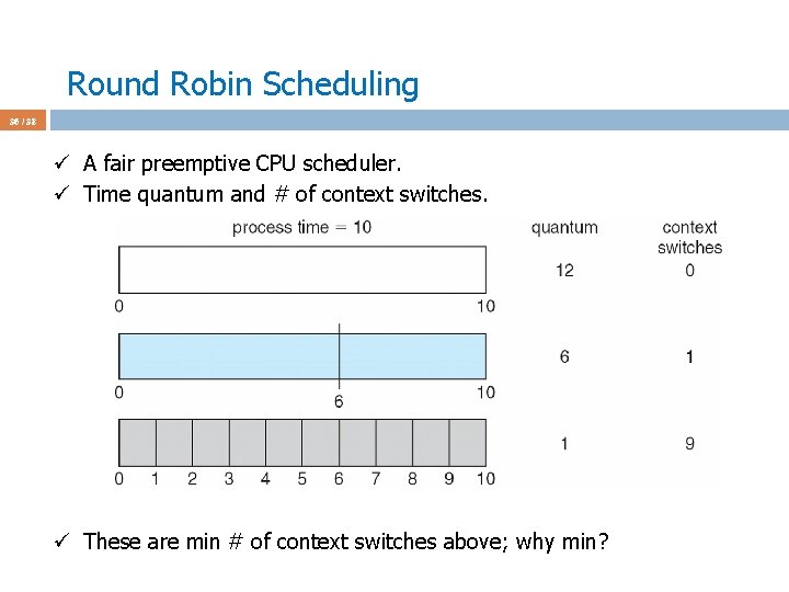 Round Robin Scheduling 36 / 38 ü A fair preemptive CPU scheduler. ü Time
