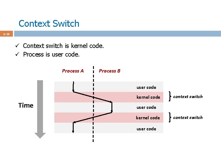 Context Switch 4 / 38 ü Context switch is kernel code. ü Process is