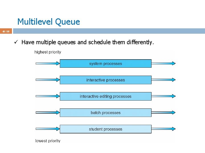 Multilevel Queue 43 / 38 ü Have multiple queues and schedule them differently. 