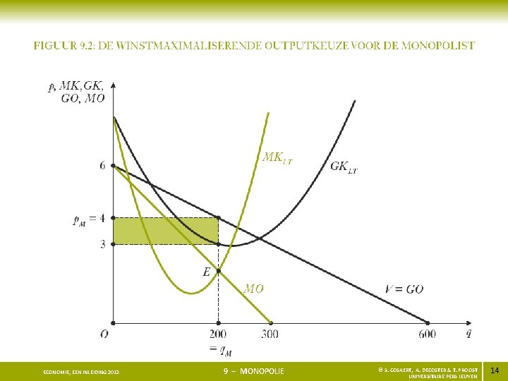 ECONOMIE, EEN INLEIDING 2013 9 – MONOPOLIE © S. COSAERT, A. DECOSTER & T.