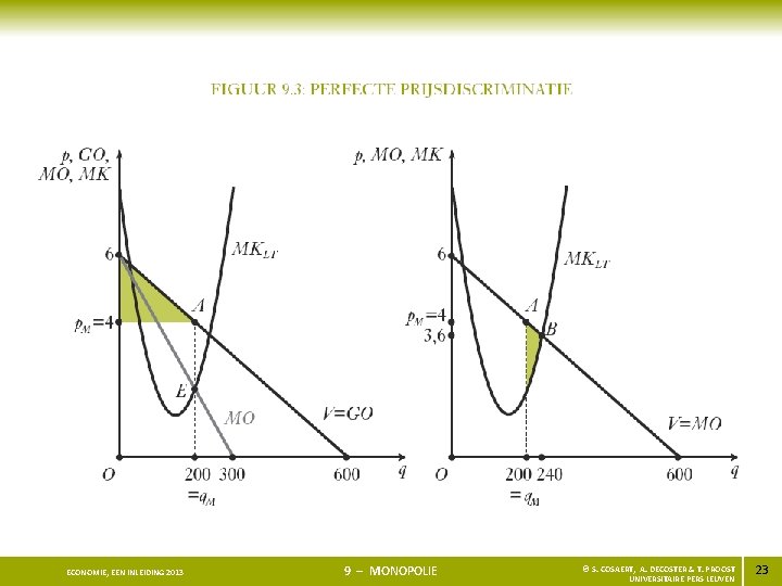 ECONOMIE, EEN INLEIDING 2013 9 – MONOPOLIE © S. COSAERT, A. DECOSTER & T.