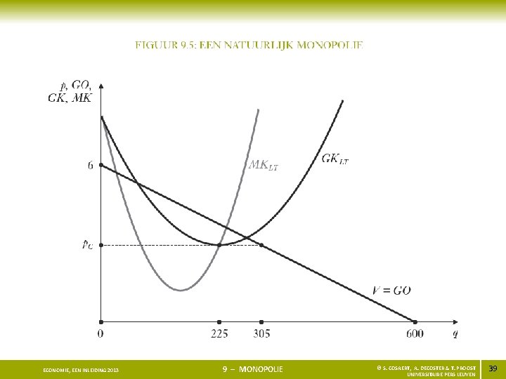 ECONOMIE, EEN INLEIDING 2013 9 – MONOPOLIE © S. COSAERT, A. DECOSTER & T.