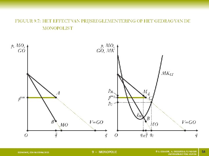 ECONOMIE, EEN INLEIDING 2013 9 – MONOPOLIE © S. COSAERT, A. DECOSTER & T.