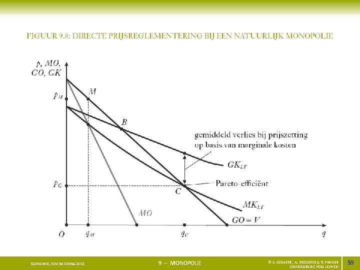 ECONOMIE, EEN INLEIDING 2013 9 – MONOPOLIE © S. COSAERT, A. DECOSTER & T.