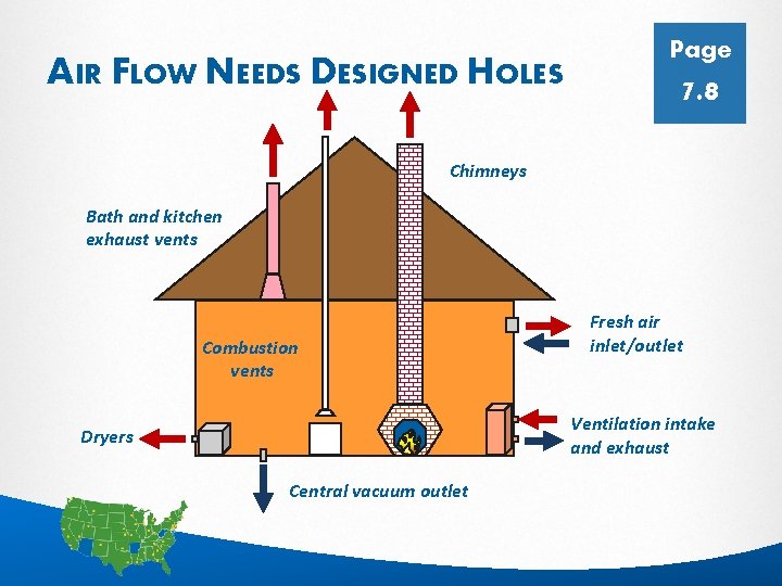 AIR FLOW NEEDS DESIGNED HOLES Page 7. 8 Chimneys Bath and kitchen exhaust vents