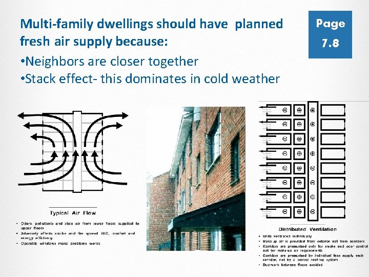 Multi-family dwellings should have planned fresh air supply because: • Neighbors are closer together