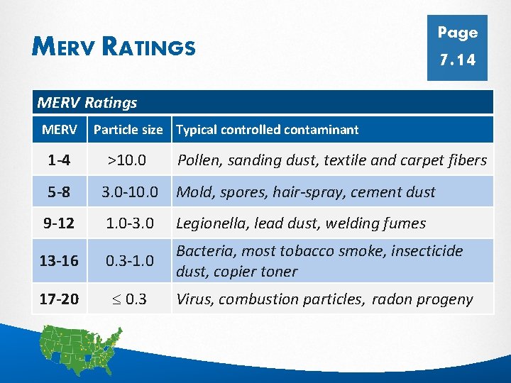 MERV RATINGS Page 7. 14 MERV Ratings MERV Particle size Typical controlled contaminant 1