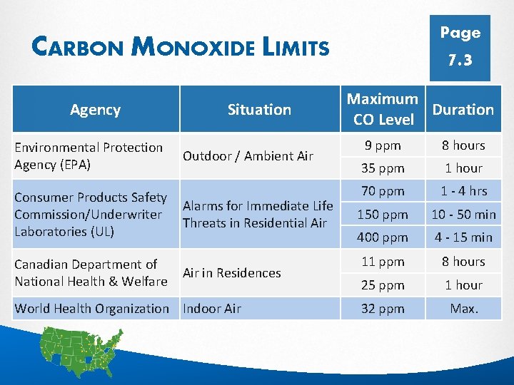 Page CARBON MONOXIDE LIMITS Agency Environmental Protection Agency (EPA) Consumer Products Safety Commission/Underwriter Laboratories