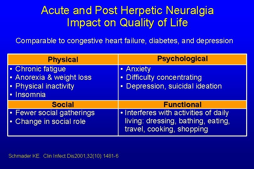 Acute and Post Herpetic Neuralgia Impact on Quality of Life Comparable to congestive heart