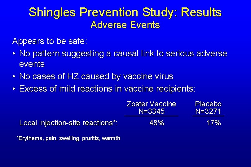 Shingles Prevention Study: Results Adverse Events Appears to be safe: • No pattern suggesting