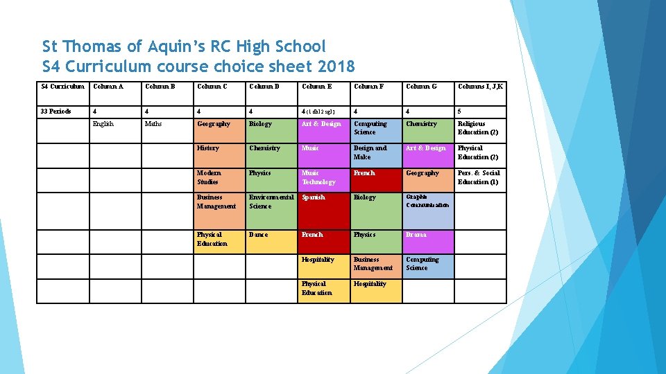 St Thomas of Aquin’s RC High School S 4 Curriculum course choice sheet 2018