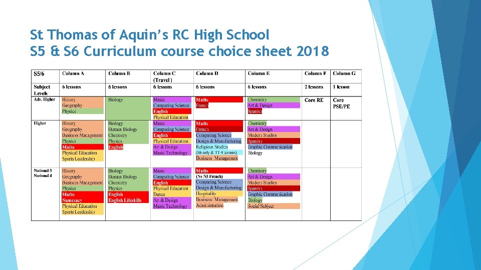 St Thomas of Aquin’s RC High School S 5 & S 6 Curriculum course