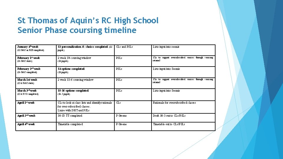 St Thomas of Aquin’s RC High School Senior Phase coursing timeline January 4 th