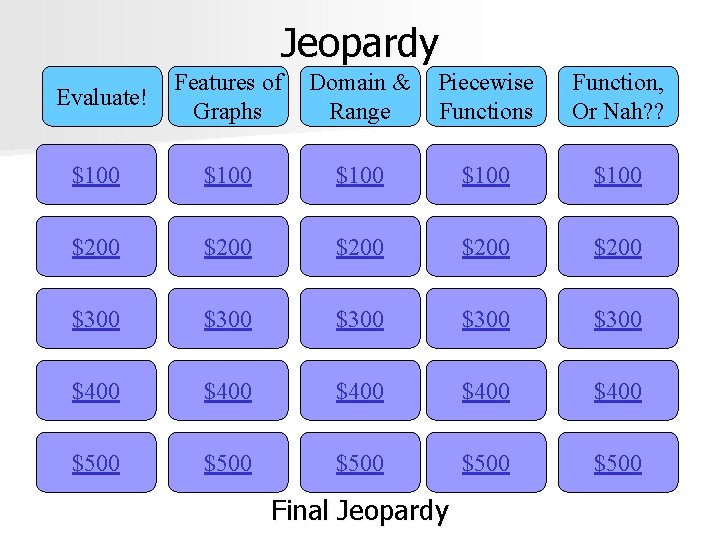 Jeopardy Evaluate! Features of Graphs Domain & Range Piecewise Functions Function, Or Nah? ?