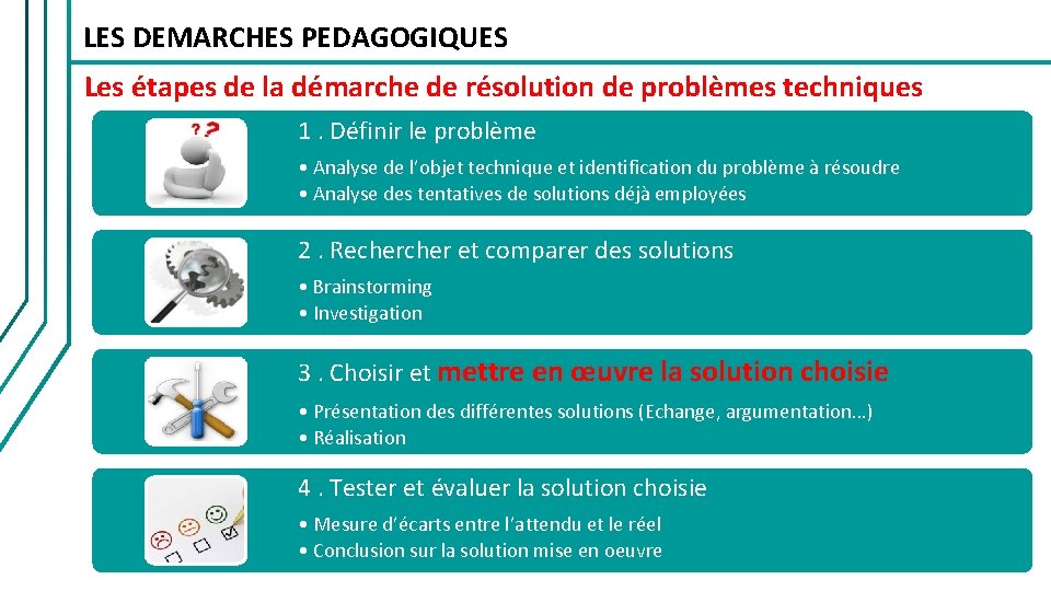 LES DEMARCHES PEDAGOGIQUES Les étapes de la démarche de résolution de problèmes techniques 1.